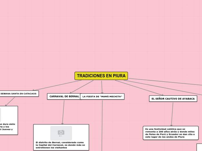 TRADICIONES EN PIURA