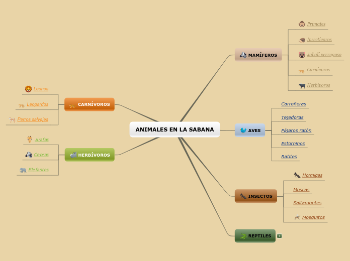 ANIMALES EN LA SABANA