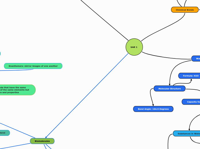 BIO 311C Concept Map Units 1-3 for Group 7