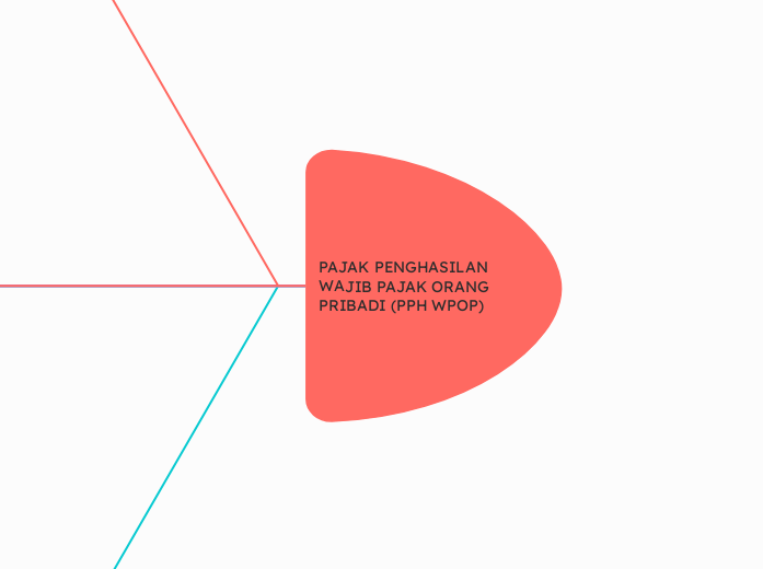 PAJAK PENGHASILAN WAJIB PAJAK ORANG PRIBADI (PPH WPOP)