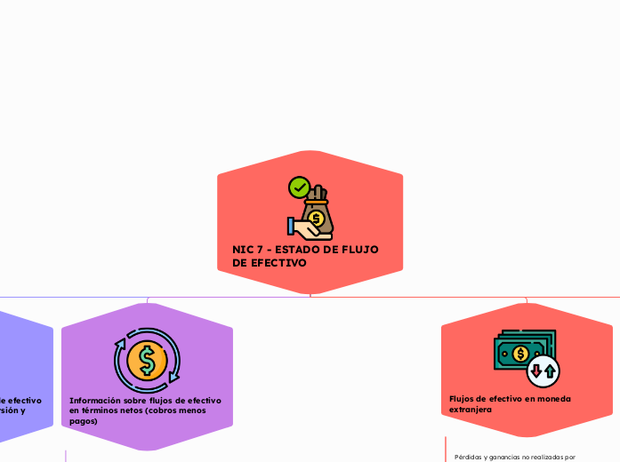 NIC 7 - ESTADO DE FLUJO DE EFECTIVO