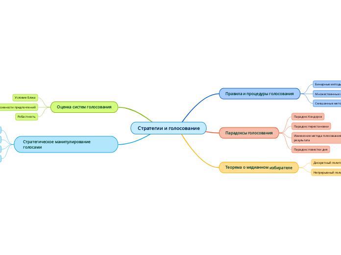 Cтратегии и голосование