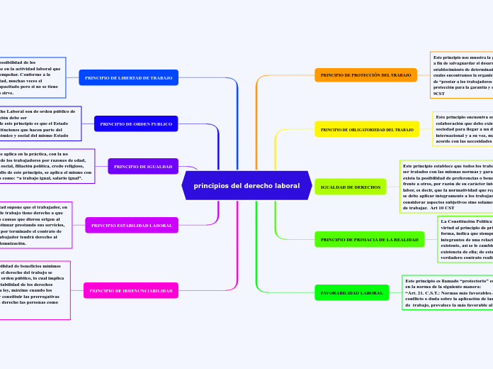 principios del derecho laboral