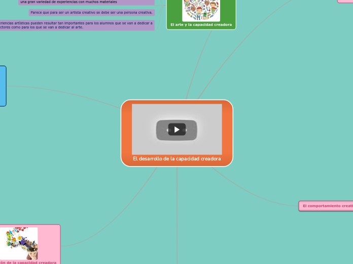 El desarrollo de la capacidad creadora