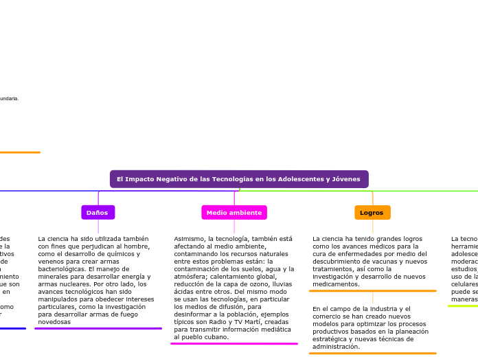 El Impacto Negativo de las Tecnologías en los Adolescentes y Jóvenes