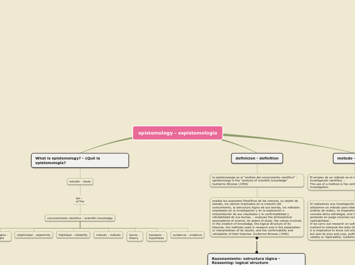 Sample Mind Map