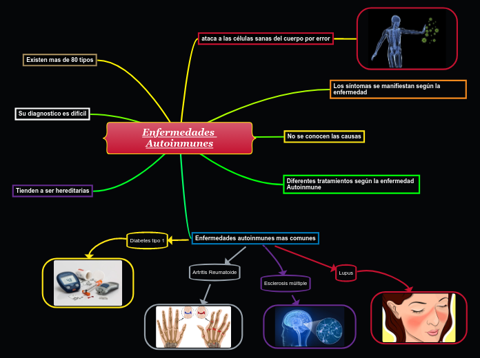 Enfermedades Autoinmunes
