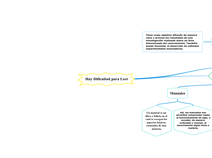 Hay Dificultad para Leer