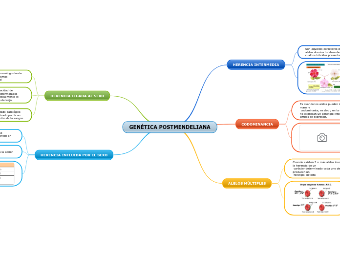 GENÉTICA POSTMENDELIANA