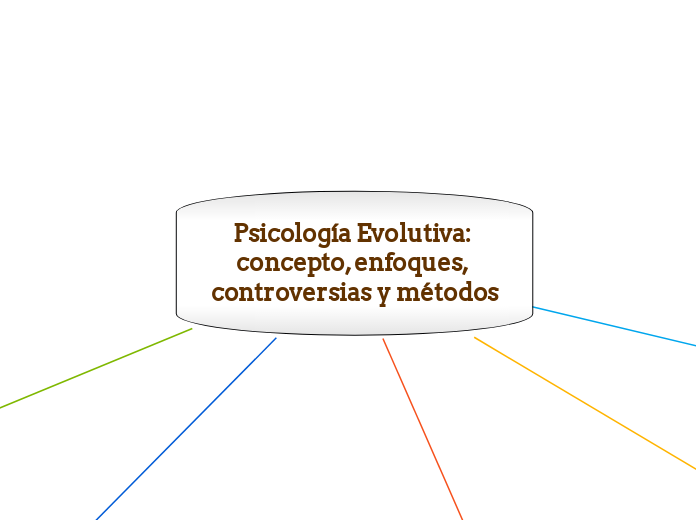 Psicología Evolutiva: concepto, enfoques, controversias y métodos