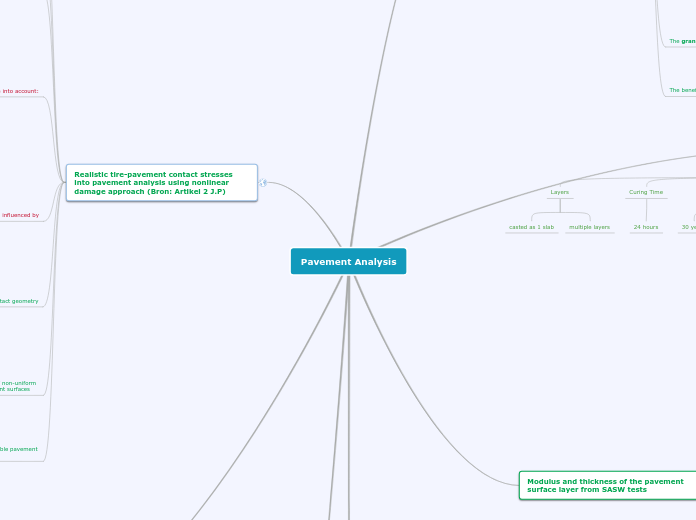 Pavement Analysis