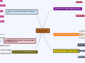 Sample Mind Map