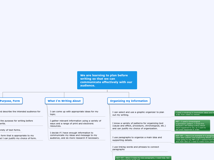 Planning before Writing