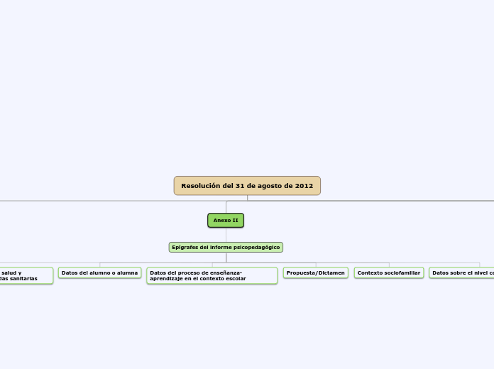 Resolución del 31 de agosto de 2012