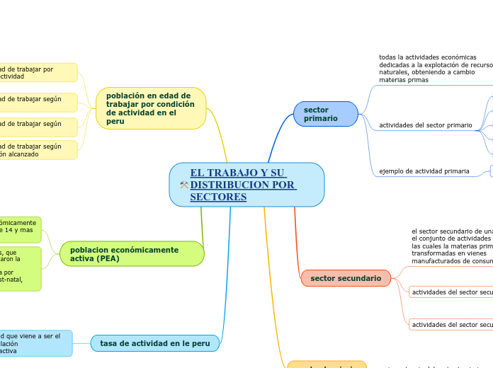 EL TRABAJO Y SU DISTRIBUCION POR SECTORES