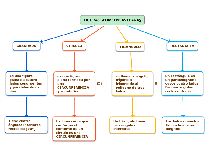 FIGURAS GEOMETRICAS PLANAS