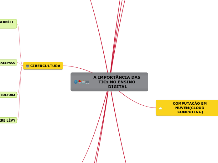 ATIVIDADE CONTEXTUALIZADA - ENSINO DIGITAL - UNIDADE 4