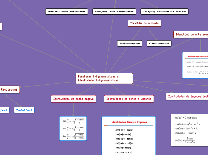 Funciones trigonometricas e identidades trigonometricas