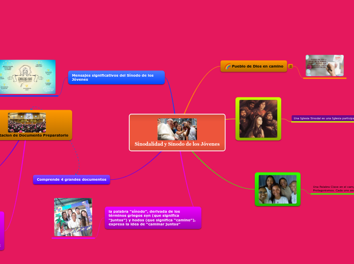 Sinodalidad y Sínodo de los Jóvenes