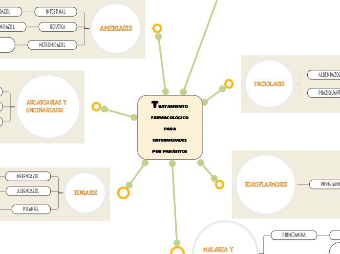 TRATAMIENTO FARMACOLÓGICO PARA ENFERMEDADES POR PARÁSITOS 