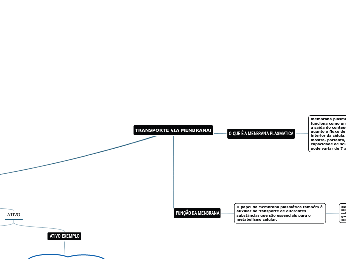TRANSPORTE VIA MENBRANA!