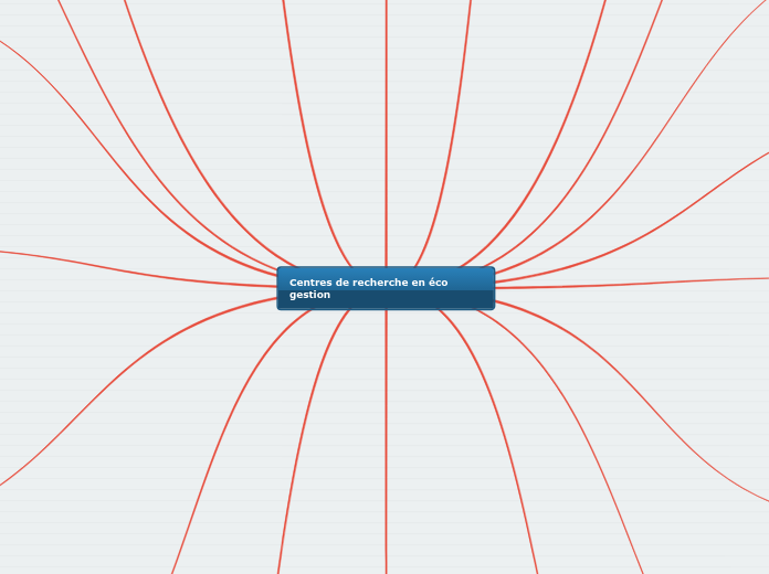 Centres de recherche en éco gestion
