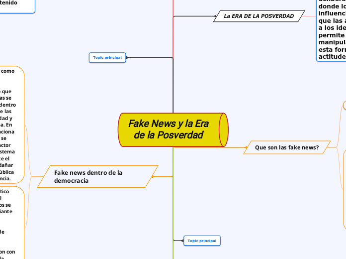 Fake News y la Era de la Posverdad 