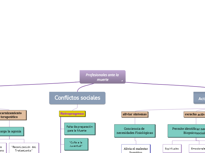 Profesionales ante la muerte