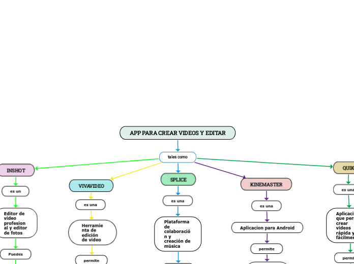 APP PARA CREAR VIDEOS Y EDITAR