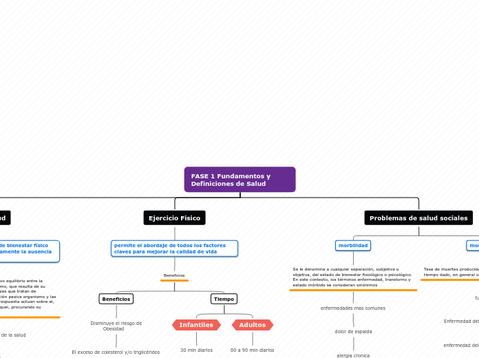 FASE 1 Fundamentos y Definiciones de Salud