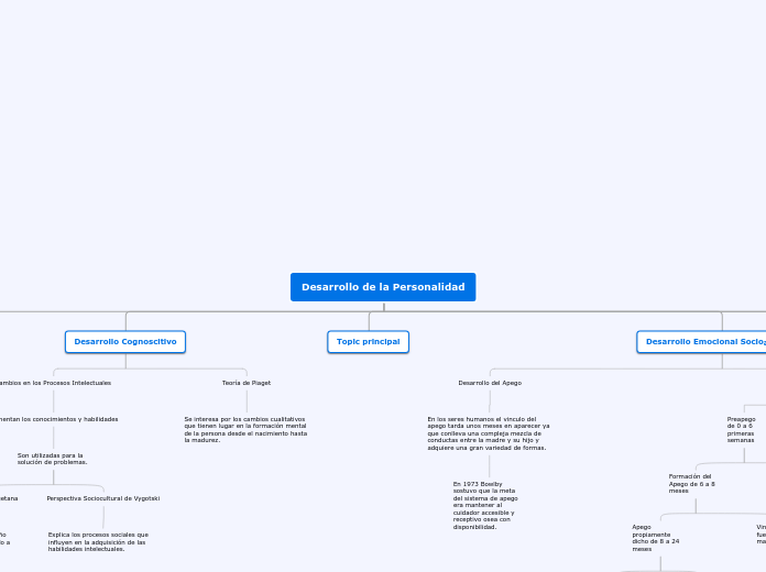 Desarrollo de la Personalidad