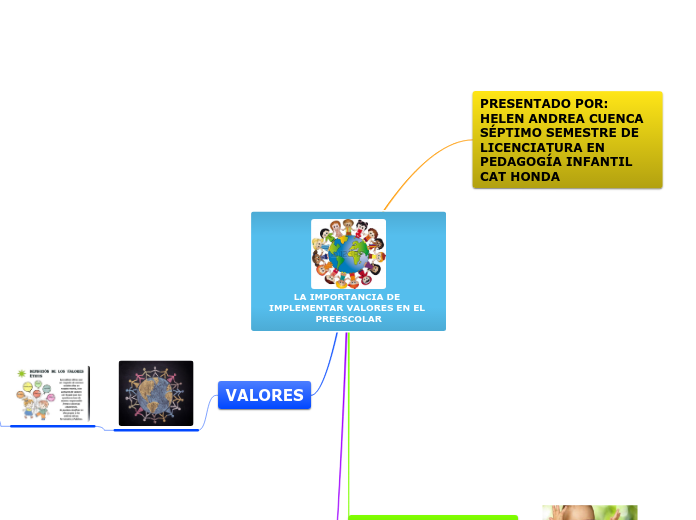 LA IMPORTANCIA DE IMPLEMENTAR VALORES EN EL PREESCOLAR