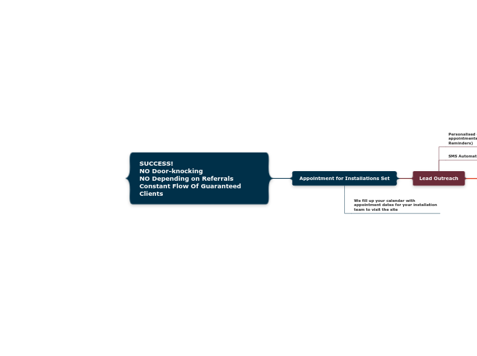 2024 Client Acquisition System