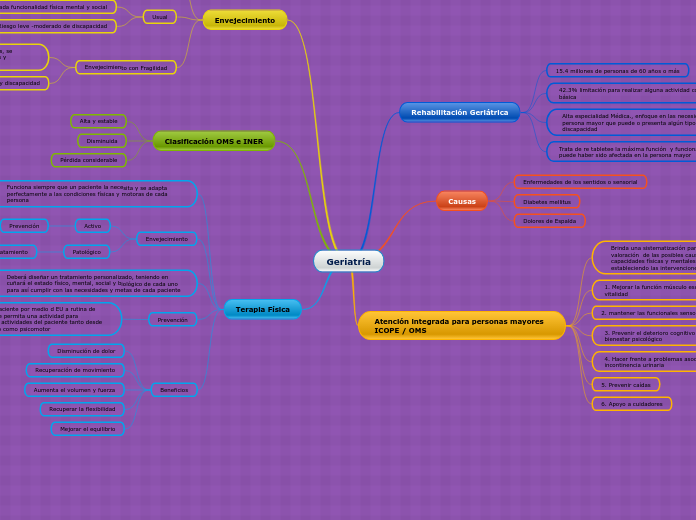 Geriatría 