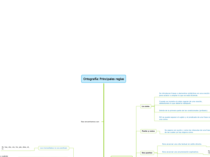 Ortografía: Principales reglas