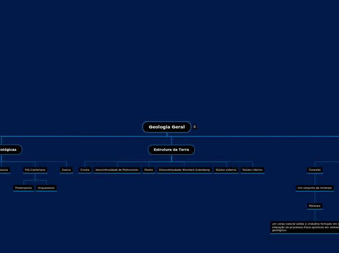 Geologia Geral
