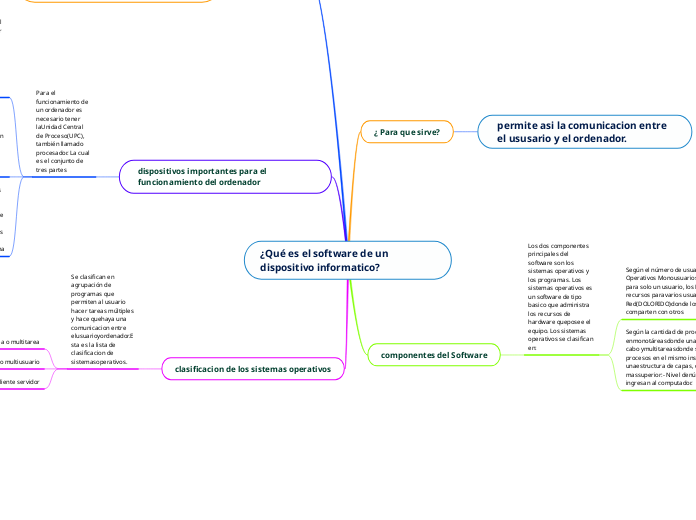 ¿Qué es el software de un dispositivo informatico?