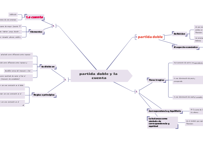 partida doble y la cuenta