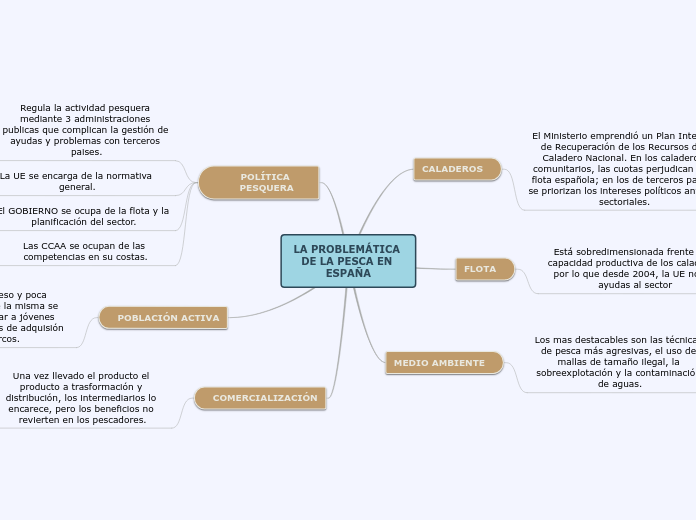 LA PROBLEMÁTICA DE LA PESCA EN ESPAÑA