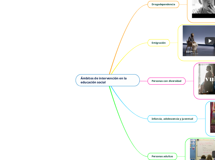 Ámbitos de intervención en la educación social