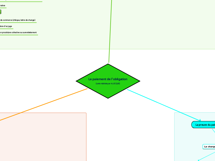Le paiement de l'obligation
(carte réalisée par A.LOCQUE)
