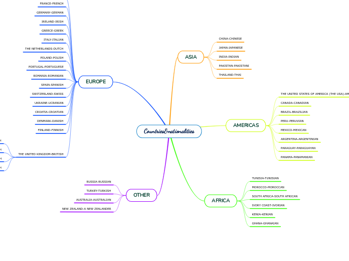 Countries&nationalities