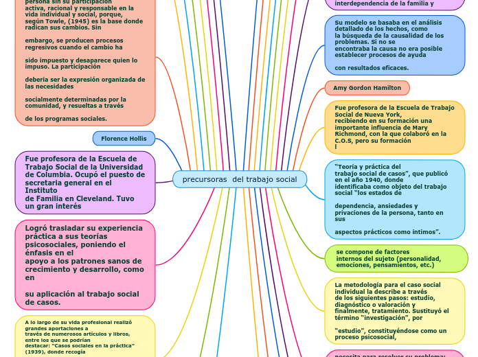 precursoras  del trabajo social