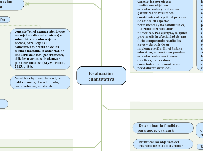 Evaluación cuantitativa 