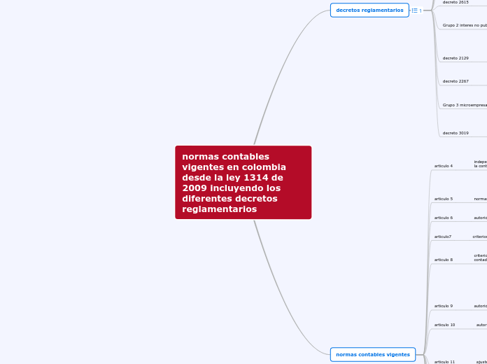 normas contables vigentes en colombia desde la ley 1314 de 2009 incluyendo los diferentes decretos reglamentarios