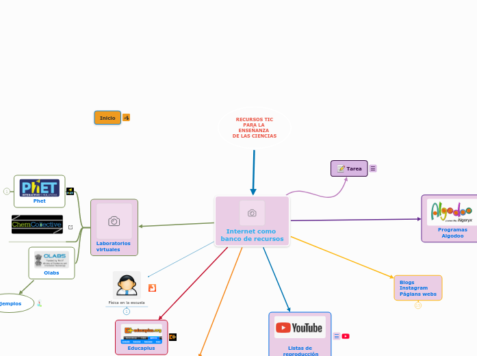 INTERNET COMO BANCO DE RECURSOS