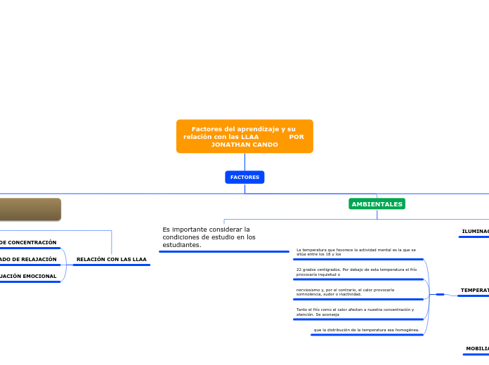 Factores del aprendizaje y su relación con las LLAA              POR JONATHAN CANDO