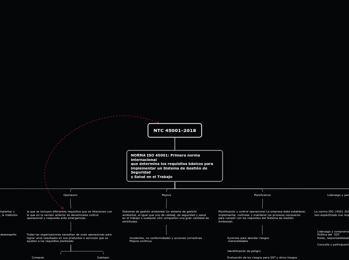 Mapa conceptual 
