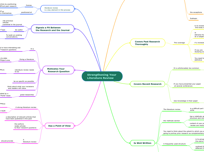 Strengthening Your 
Literature Review