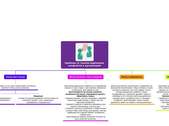 Прийоми та техніки вирішення конфліктів в організаціях